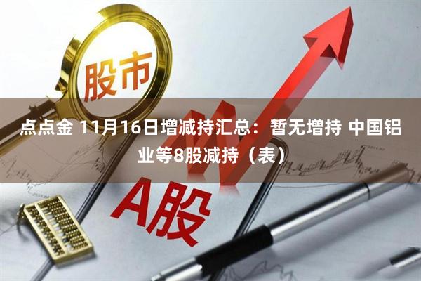 点点金 11月16日增减持汇总：暂无增持 中国铝业等8股减持（表）